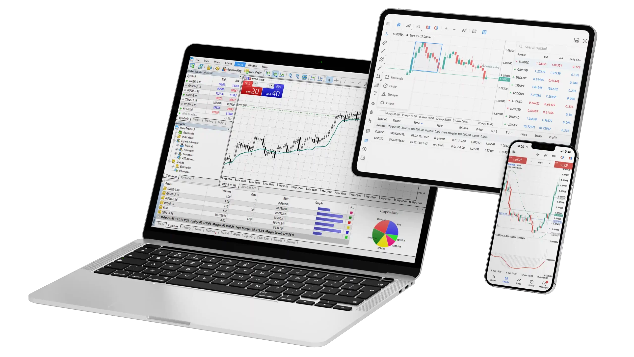 MetaTrader